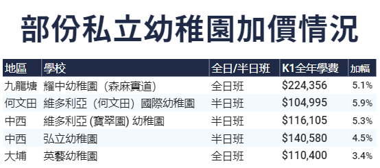 香港幼稚園|香港升學(xué)|香港教育|香港