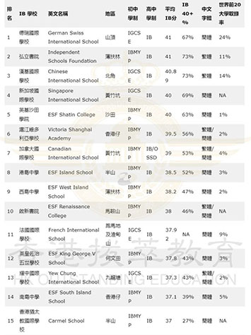 香港國際學(xué)校|香港學(xué)校申請|國際教育|香港|香港新加坡國際學(xué)校|香港弘立書院|香港英基