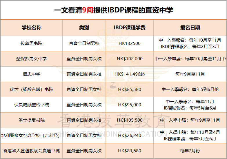 香港升中|香港中學(xué)|香港直資中學(xué)|雙軌制課程|香港寄宿中學(xué)