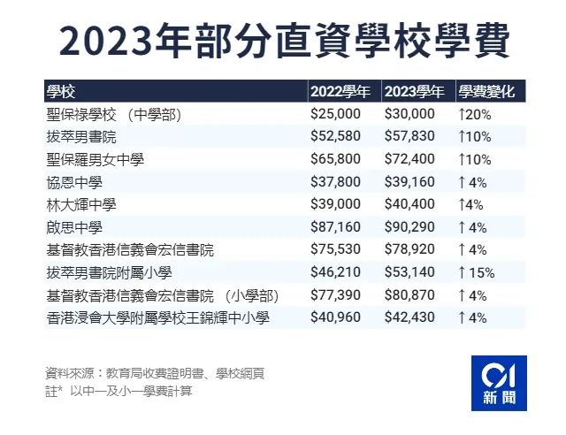 香港升中|香港中學(xué)|香港直資中學(xué)|雙軌制課程|香港寄宿中學(xué)