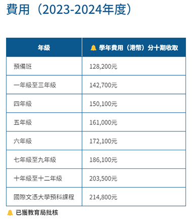 香港國(guó)際學(xué)校|香港學(xué)校申請(qǐng)|香港升學(xué)|香港宣道國(guó)際學(xué)校|香港平價(jià)國(guó)際學(xué)校