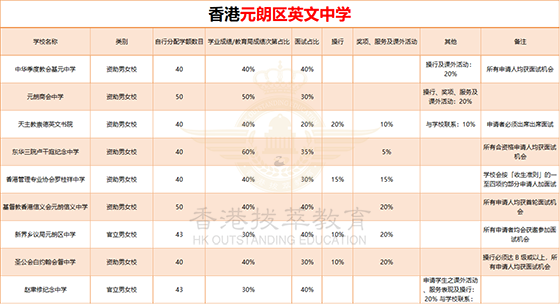 香港中學|香港英文中學|香港讀書|香港元朗區(qū)|香港屯門區(qū)