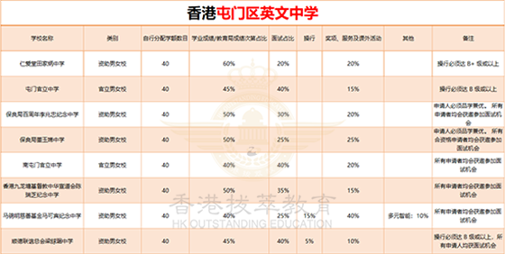 香港中學|香港英文中學|香港讀書|香港元朗區(qū)|香港屯門區(qū)