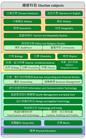 香港中學(xué)|香港官津?qū)W校|香港讀書(shū)|香港直資學(xué)校|香港插班|香港中三