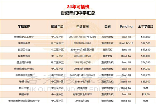 香港中學(xué)|香港英文中學(xué)|香港教育|港寶降級(jí)插班|香港插班|香港小學(xué)|降級(jí)|內(nèi)地港寶