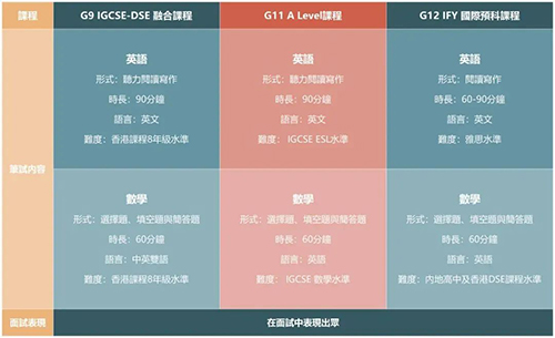 深圳培僑|香港DSE|香港教育|內(nèi)地港寶|香港插班|大灣區(qū)DSE學(xué)校|港人子弟學(xué)校