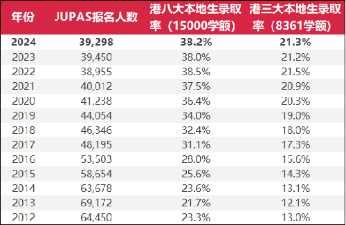 深圳培僑|香港DSE|香港教育|內(nèi)地港寶|香港插班|大灣區(qū)DSE學(xué)校|港人子弟學(xué)校