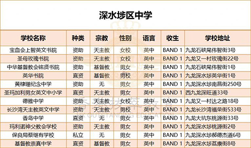 香港中學(xué)|香港秋季插班|香港升學(xué)|內(nèi)地港寶|香港教育|香港Band1中學(xué)|香港Band2中學(xué)