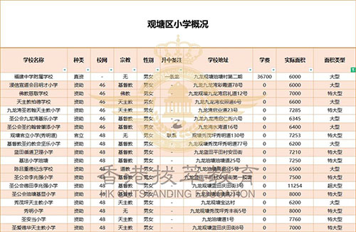 香港插班|香港小學(xué)|香港秋季插班|香港18區(qū)小學(xué)|香港小學(xué)分布|香港學(xué)校//