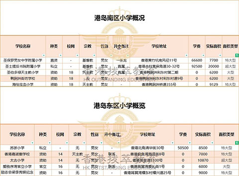 香港插班|香港小學(xué)|香港秋季插班|香港18區(qū)小學(xué)|香港小學(xué)分布|香港學(xué)校//