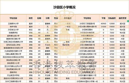 香港插班|香港小學(xué)|香港秋季插班|香港18區(qū)小學(xué)|香港小學(xué)分布|香港學(xué)校//