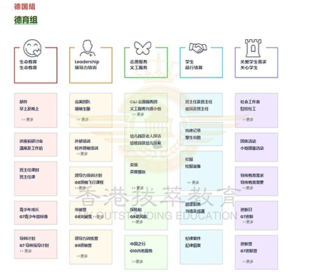 香港秋季插班|香港教育|香港雙軌制學(xué)校|香港直資學(xué)校|香港中學(xué)|香港|內(nèi)地港寶