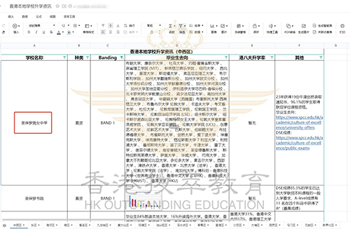 香港中學|香港|香港讀書|香港學校升學率|圣保羅男女中學