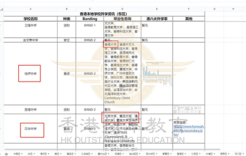 香港中學|香港|香港讀書|香港學校升學率|圣保羅男女中學