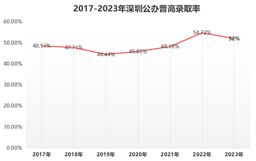 香港中學|香港英文中學|香港讀書|內(nèi)地中考|中考分流|香港教育|內(nèi)地港寶|中考