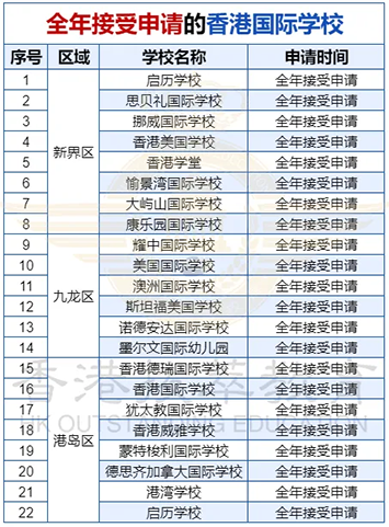 香港|香港小升初|香港升學(xué)|香港中學(xué)|香港小學(xué)|香港教育|香港升中叩門|香港中一叩門|香港國(guó)際學(xué)校|香港直資學(xué)校|香港Band1學(xué)校