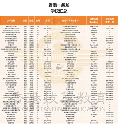 香港|香港小學(xué)|香港中學(xué)|香港一條龍學(xué)校|香港直資學(xué)校|香港官津?qū)W校|香港教育|內(nèi)地港寶|香港小學(xué)呈分試