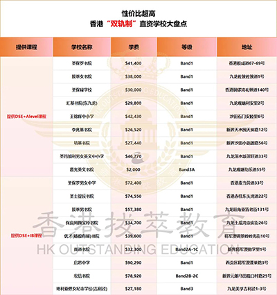 香港|香港直資學(xué)校|香港寄宿學(xué)校|香港雙軌制學(xué)校|香港DSE|香港IB|奧運(yùn)冠軍楊威|楊威楊陽洋|奧運(yùn)冠軍|香港插班|香港教育|香港中學(xué)