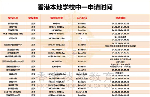 香港Band1中學(xué)|香港插班|香港教育|香港中學(xué)|香港直資學(xué)校|香港官津?qū)W校|內(nèi)地港寶|香港中學(xué)生|香港學(xué)生作息表