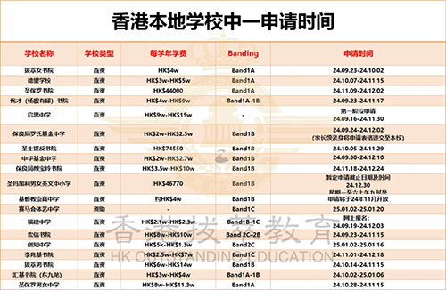 香港插班|香港升學(xué)|香港Band1中學(xué)|香港升中|香港擇校區(qū)域|香港新移民家庭|香港教育|香港|港八大|香港沙田區(qū)|香港屯門區(qū)