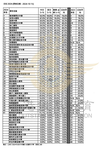 香港施政報(bào)告|香港特首|李家超|香港高才政策|香港身份|香港教育|內(nèi)地港寶|香港中學(xué)|香港升中|香港直資學(xué)校|香港Band1中學(xué)