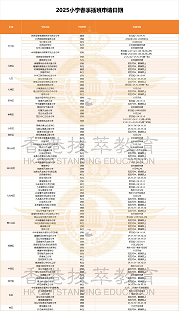 香港|香港插班|香港升學|香港小學|香港中學|香港直資學校|香港私立學校|香港插班申請|香港春季插班|香港插班時間匯總