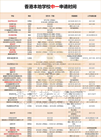 香港直資學校|香港中學|香港直資中學|香港圣保羅男女中學|香港拔萃男書院|香港顏寶鈴書院|香港圣士提反書院|香港插班|香港中學插班|香港春季插班