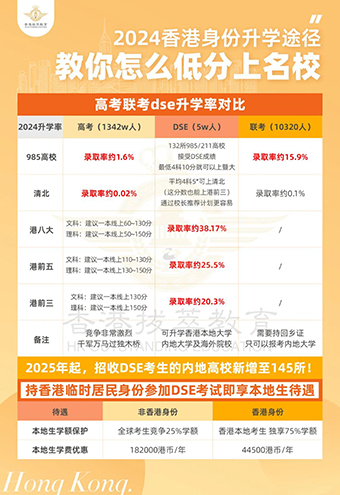 香港DSE|香港DSE狀元|香港升學(xué)|香港教育|香港插班|香港中學(xué)|香港直資學(xué)校|香港Band1中學(xué)|內(nèi)地港寶|雙非港寶|香港