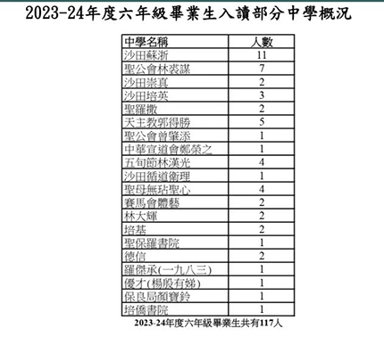 香港|香港插班|香港中學(xué)|香港新移民|新來港家庭|香港Band1中學(xué)|香港中學(xué)|香港插班申請(qǐng)|香港升中|香港秋季插班|香港Band1中學(xué)|香港跨境學(xué)校|深圳港寶