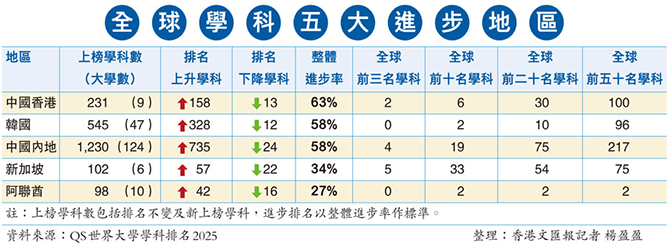 香港|香港DSE|香港插班|DSE|香港DSE報考人數(shù)|港八大|港前三|內(nèi)地港寶|香港新移民|新來港家庭|香港Band1中學|香港小學|香港中學|香港插班申請|香港升中|香港春季插班|香港秋季插班