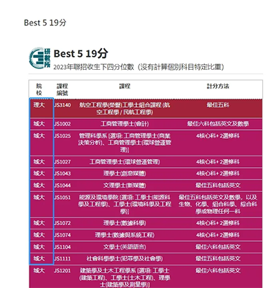 香港|香港DSE|香港插班|DSE|香港DSE報考人數(shù)|港八大|港前三|內(nèi)地港寶|香港新移民|新來港家庭|香港Band1中學|香港小學|香港中學|香港插班申請|香港升中|香港春季插班|香港秋季插班